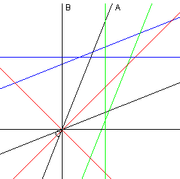 （MinkowskiGraphの例）