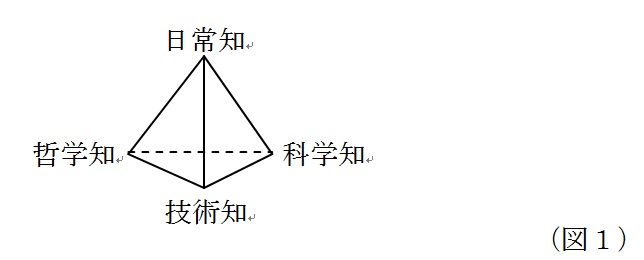 （図１）