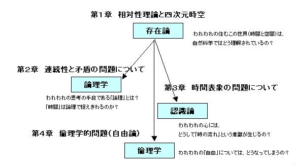 （図01_1）本書の全体構成1