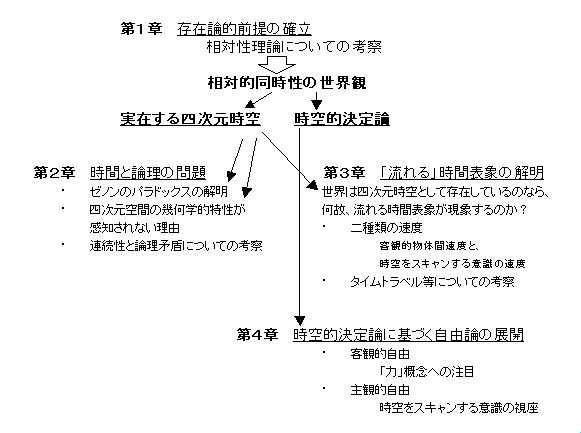 （図01_2）本書の全体構成2