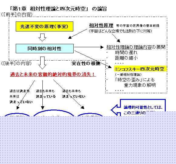 （図04_1）第１章　相対性理論と四次元時空