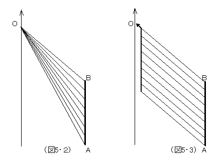 （図５・２、３）