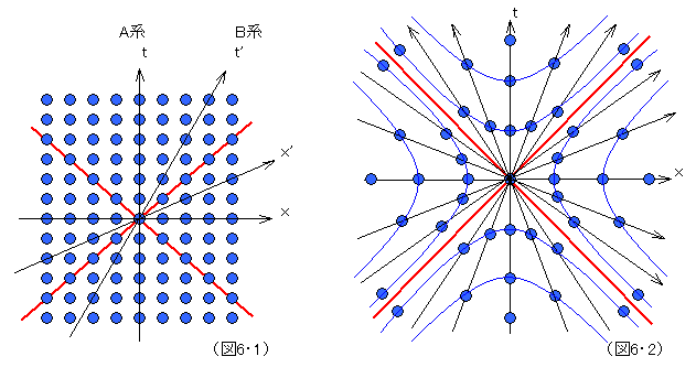 （図６・１、２）
